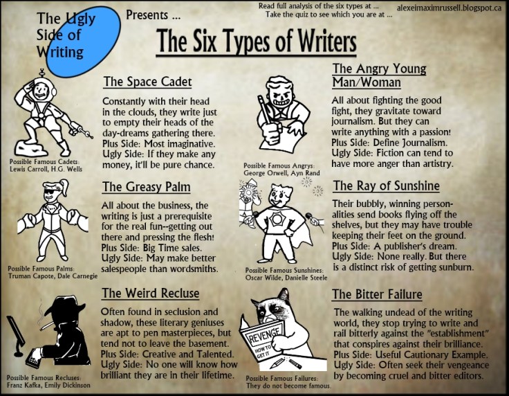 SixTypesofWriters.jpg